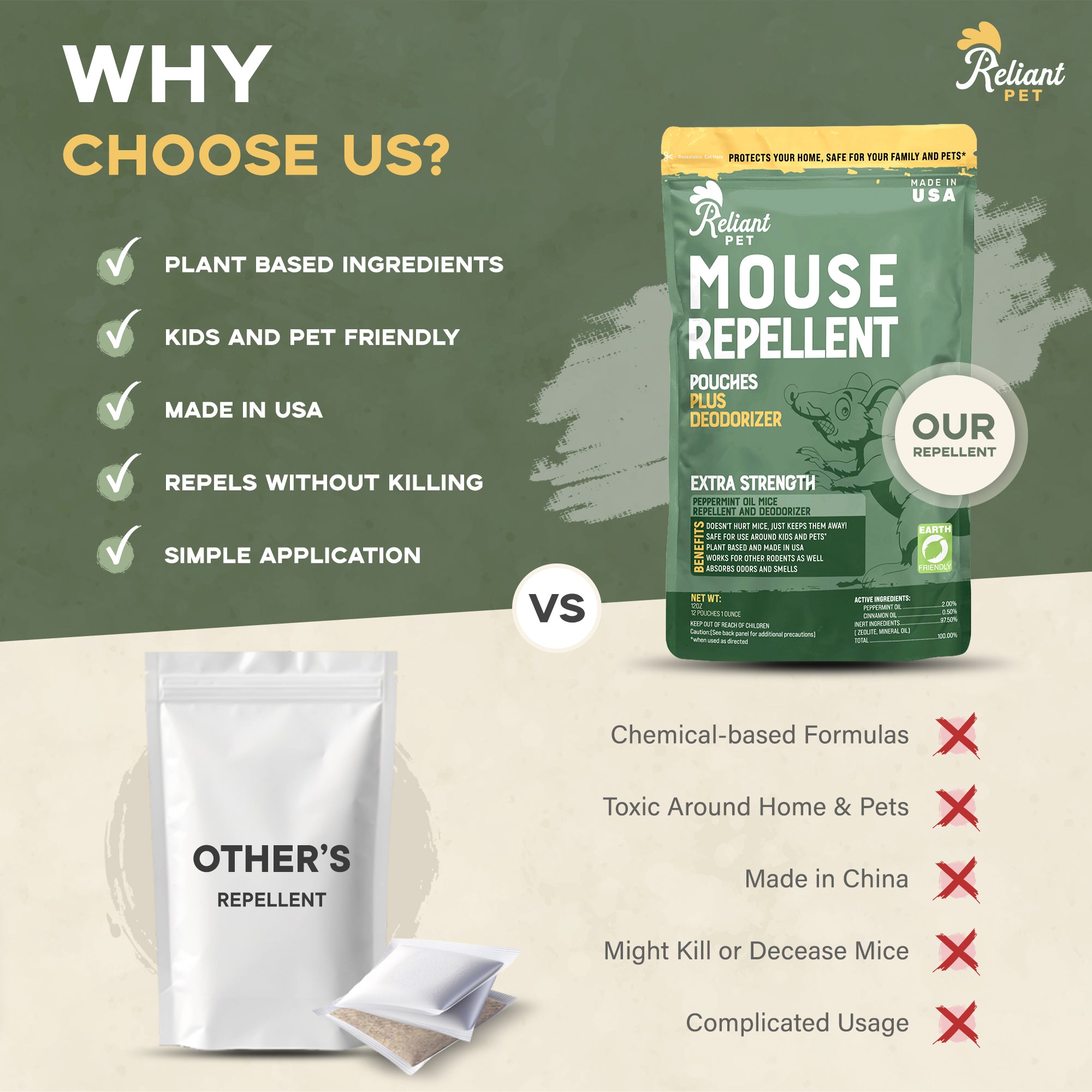 Natural Peppermint Mouse Repellent - USA Made Pouches