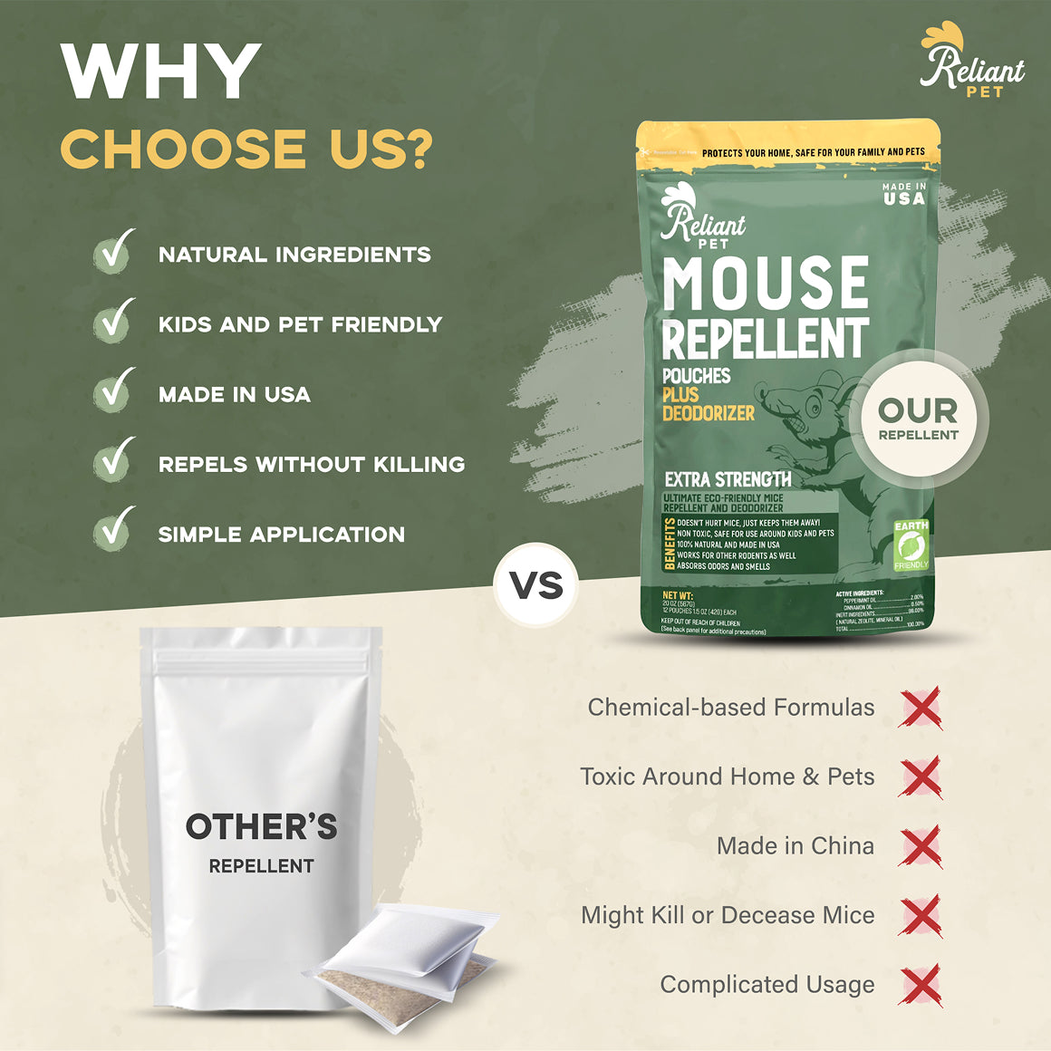 Mouse Repellent Pouches - 12 Pack - Made With Peppermint - Pet Safe